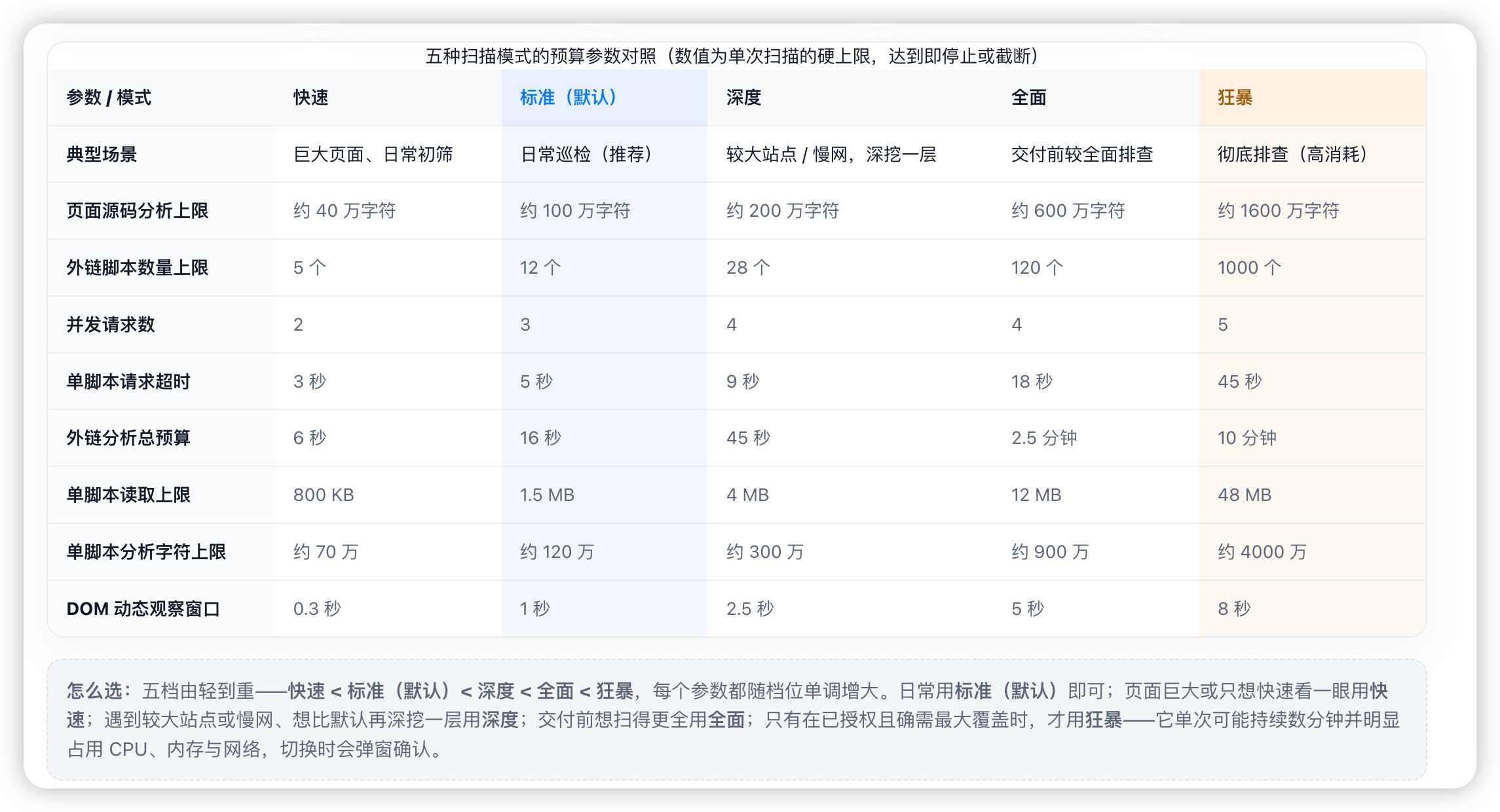 v1.0.6 功能总览 · 编码解码与扫描增强