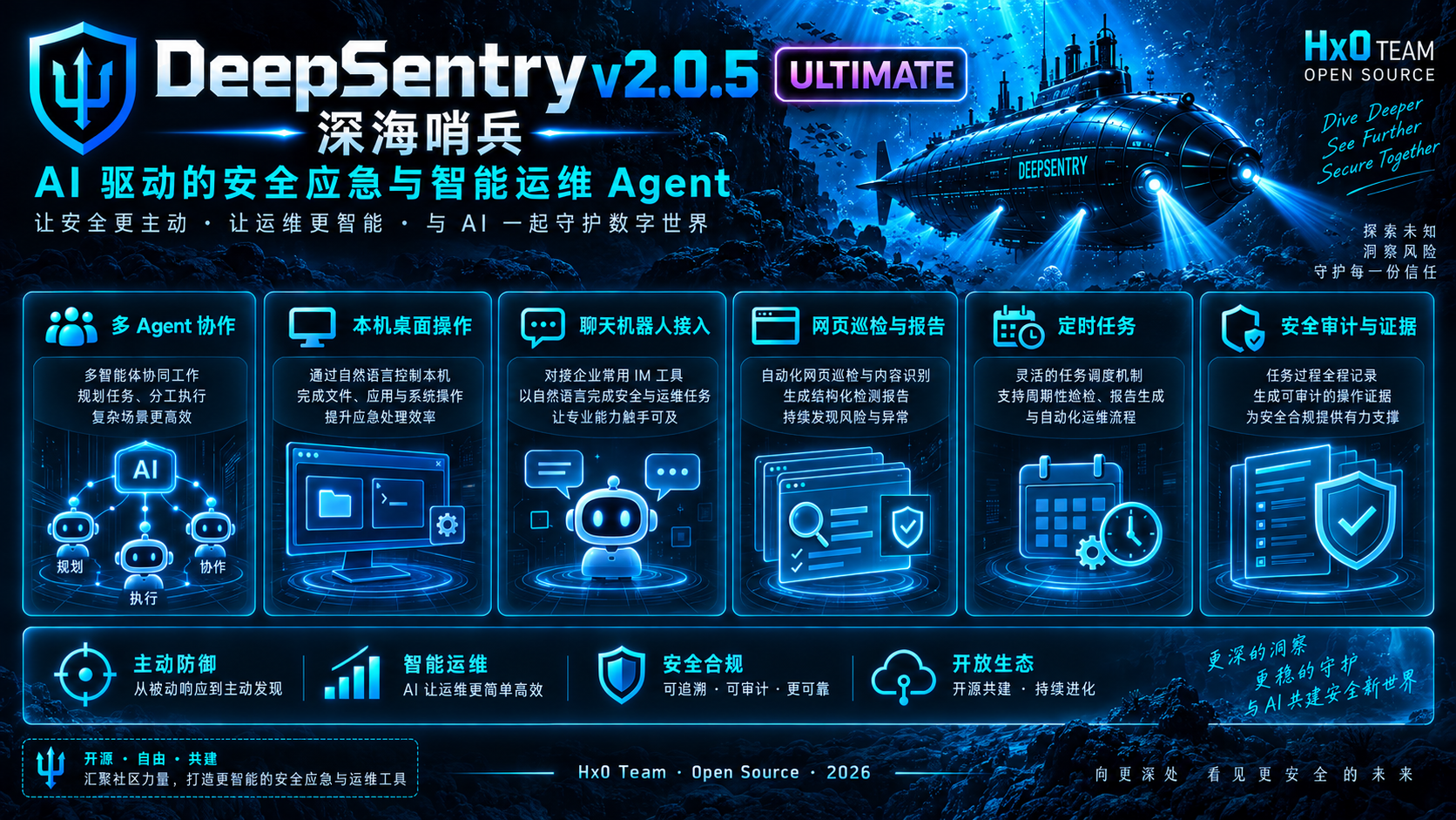 DeepSentry 深海哨兵 v2.0.5 Ultimate 界面