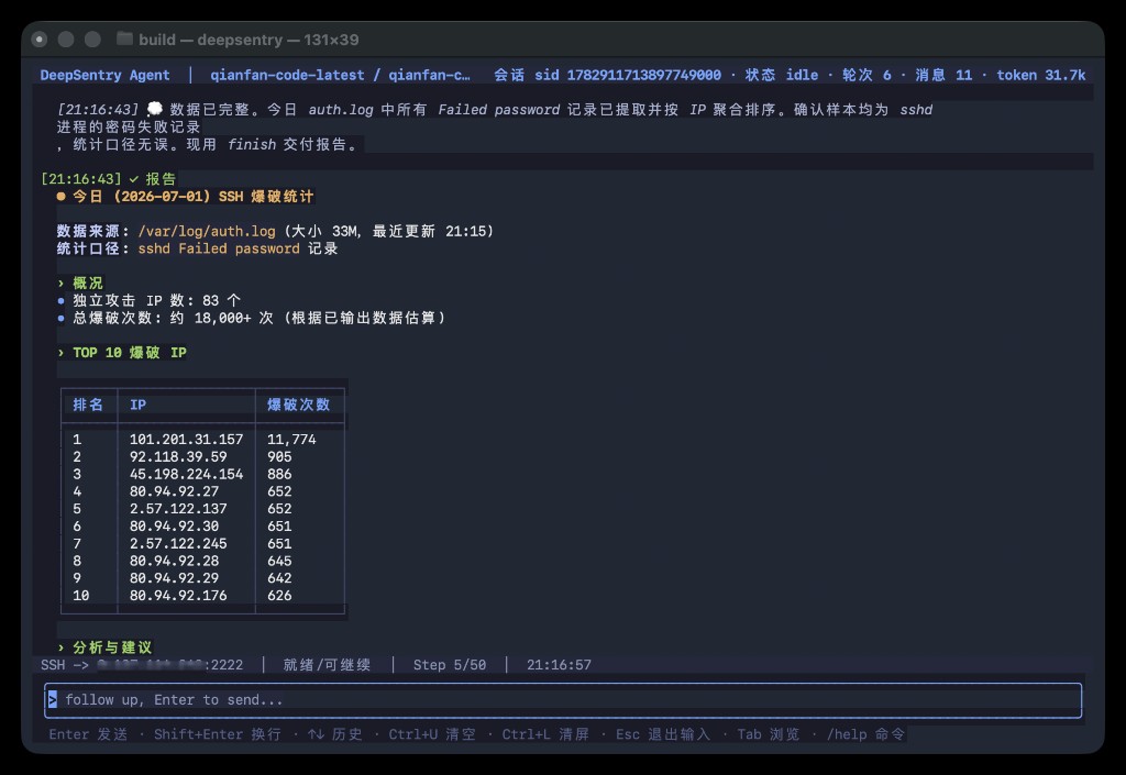 统计报告 · 83 IP / 18000+ 次 Failed password