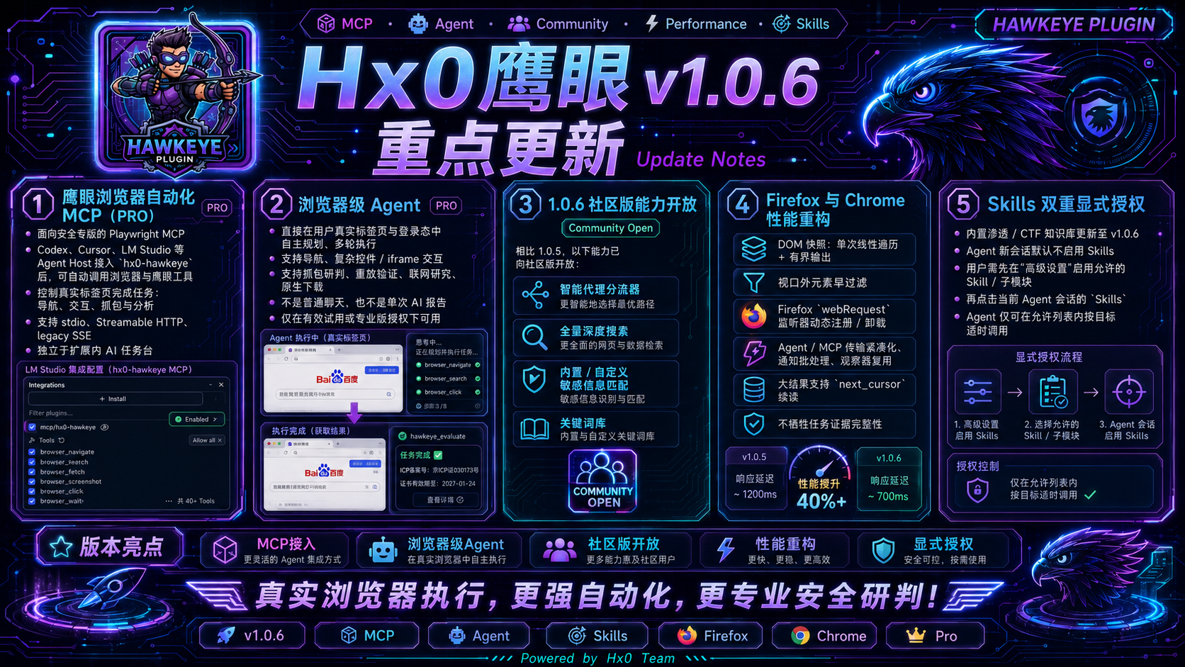 Hx0 鹰眼 v2.0.2 扩展弹窗