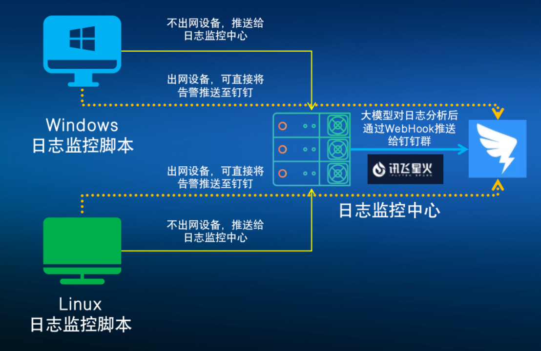 Events Monitor 界面